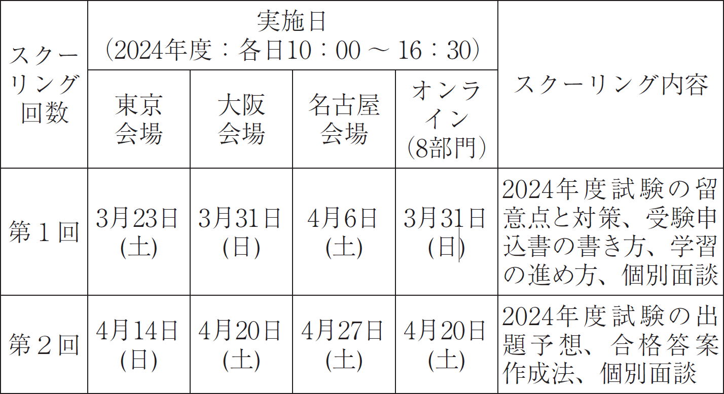 令和2年度 技術士第二次試験 口頭試験完全合格直前対策講座 新技術開発 