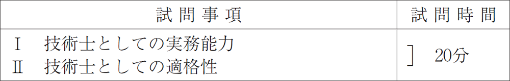 表