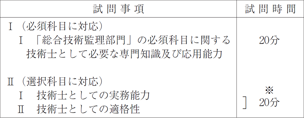 表