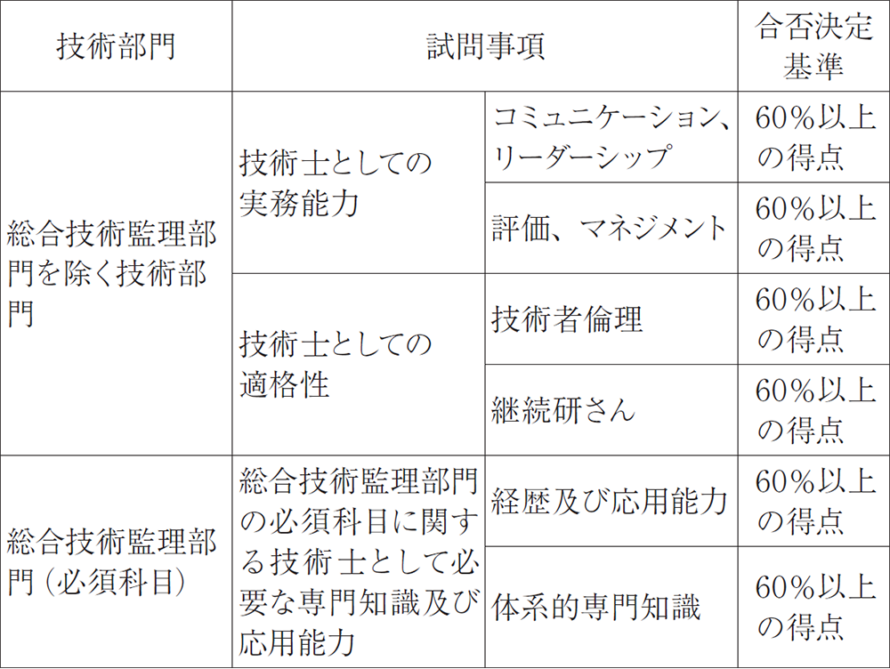 表