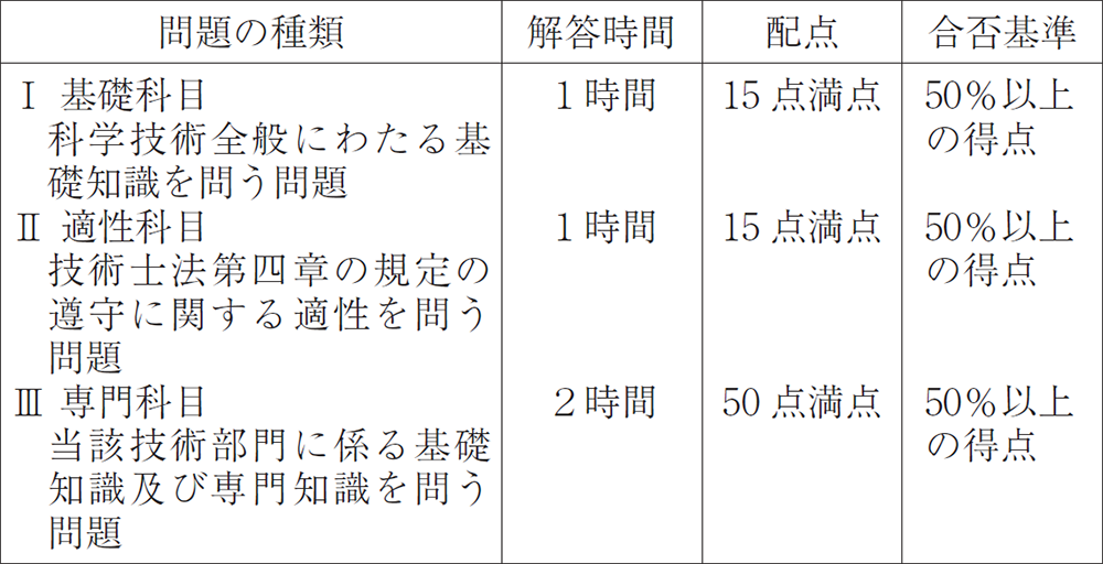 表