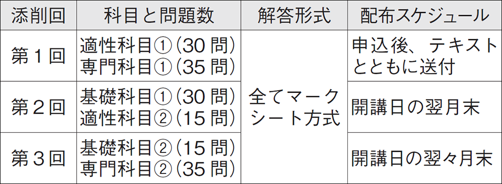 表