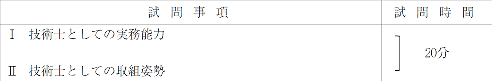 表