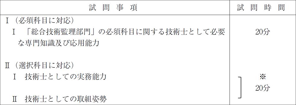 表